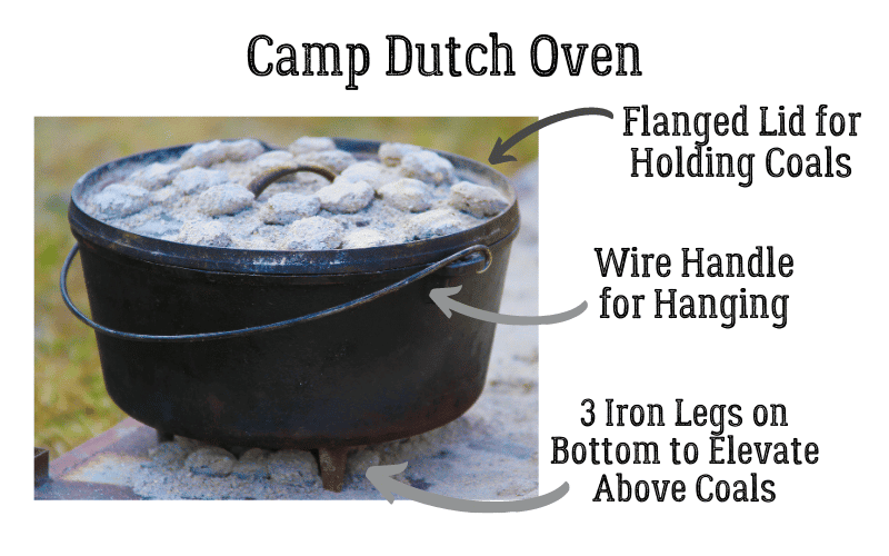 cast iron camp dutch oven with charcoal on top and labeled components