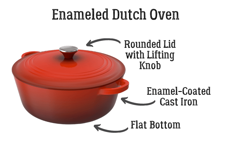 Red enameled dutch oven with labeled components