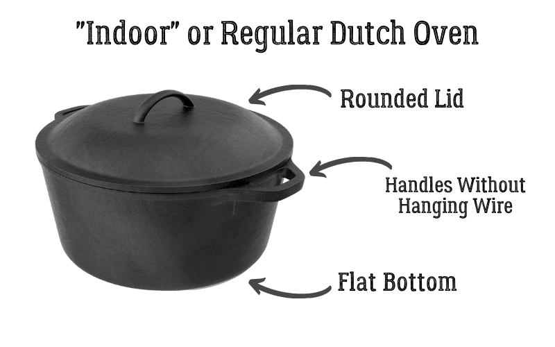 Cast-iron indoor dutch oven with labeled components