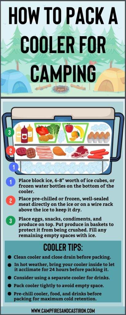 How To Pack A Cooler For Camping Infographic 